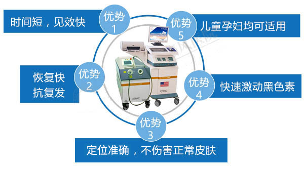 杭州能治好白癜风 白癜风的诊断和治疗需要多长时间